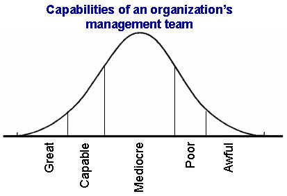 manager_capability