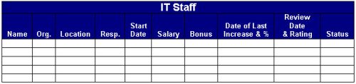 IT Staff Roster