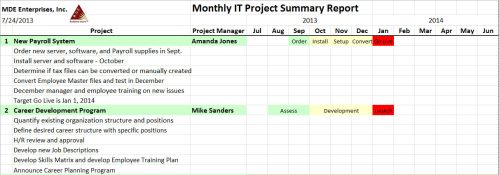 Project Summary_sample