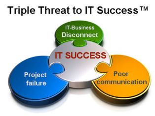 triple-threat-to-it-success